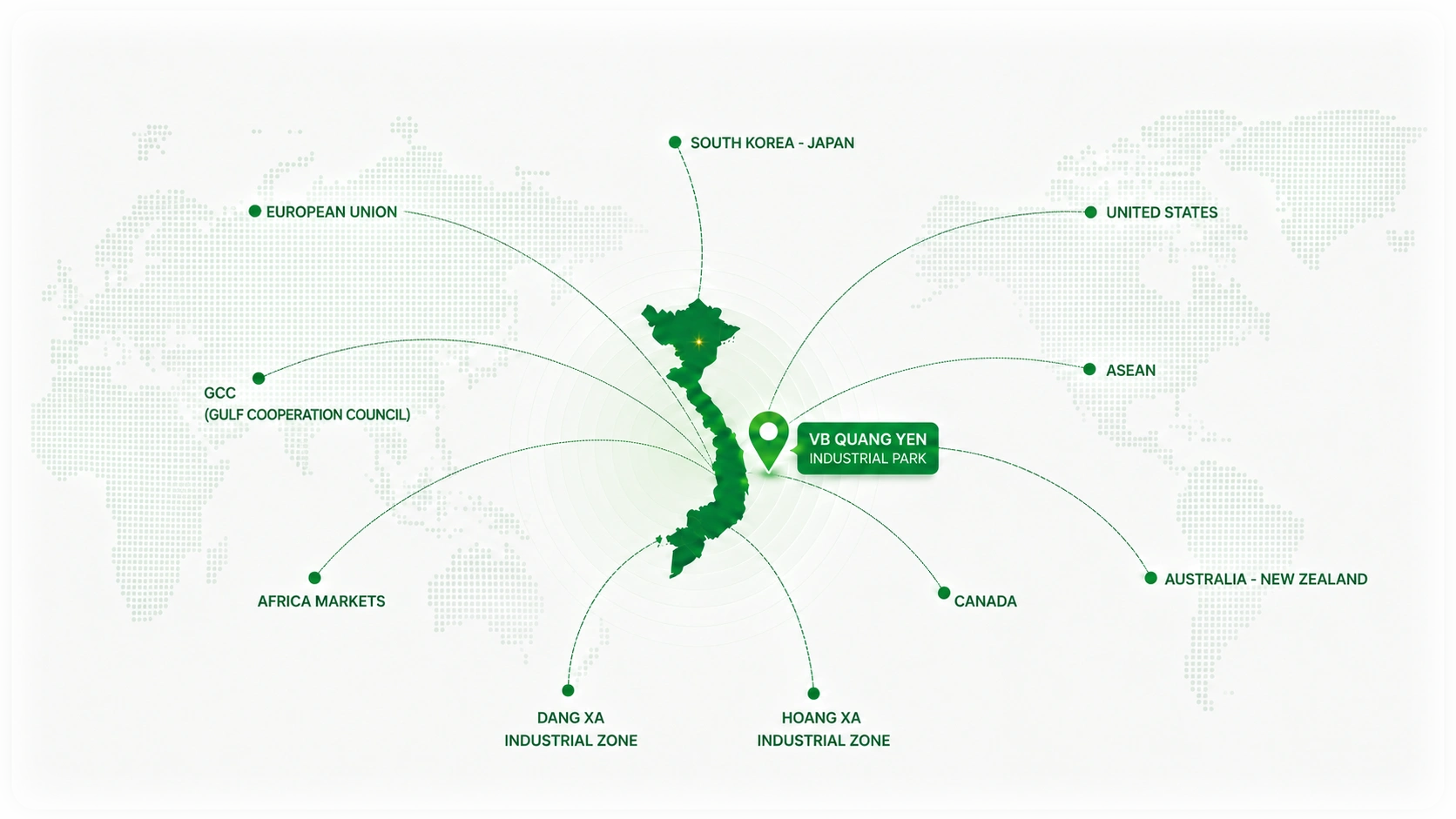 Trade Network