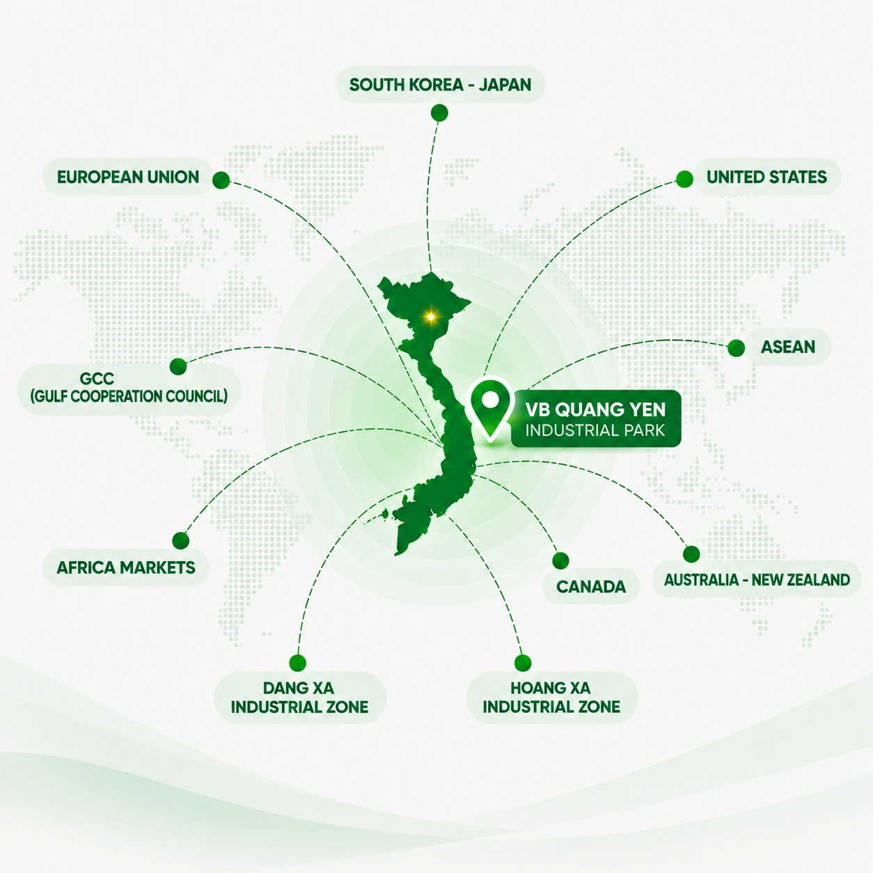 Trade Network