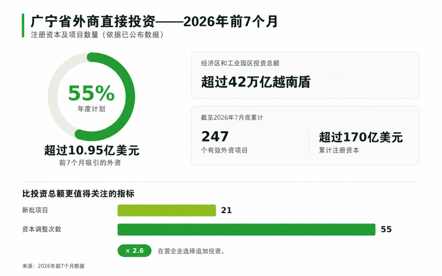 infographic fdi quangninh 7t2026 zh cn